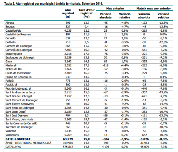 Font: Observatori Comarcal del Baix Llobregat