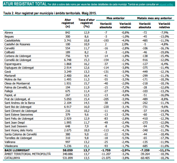 aturpoblacionsmaig2015