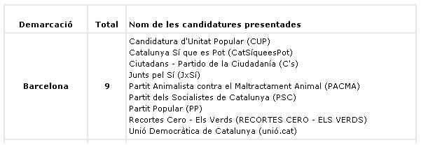 candidaturesbcn27S