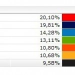 eleccions resultat bll