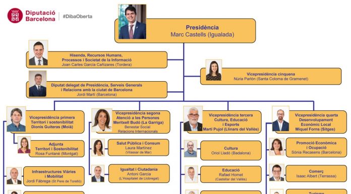 El nou diputat d’Urbanisme i Habitatge de la Diputació de Barcelona serà el baixllobregatí Josep Ramon Mut, regidor de Cervelló