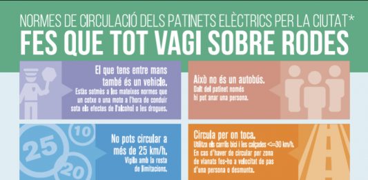 Gavà multarà els patinets elèctrics que posin en risc la seguretat viària