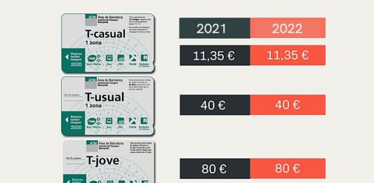 Les tarifes del transport públic de l’àrea metropolitana no pujaran l’any 2022