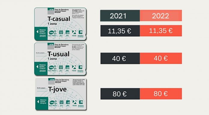 Les tarifes del transport públic de l’àrea metropolitana no pujaran l’any 2022