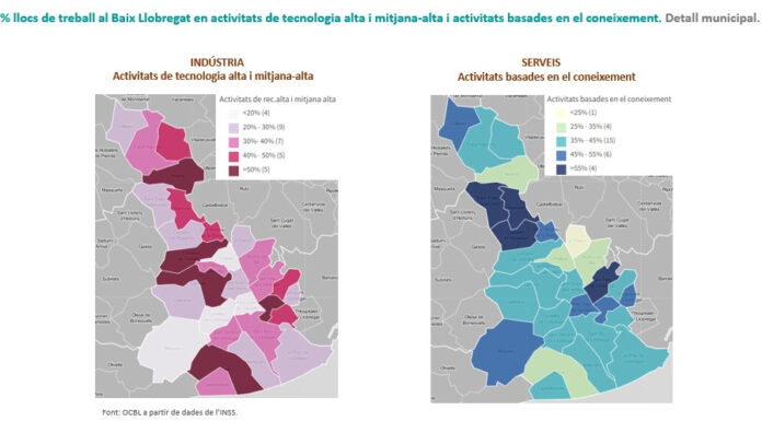 Tres de cada deu llocs de treball al Baix Llobregat nord, són industrials