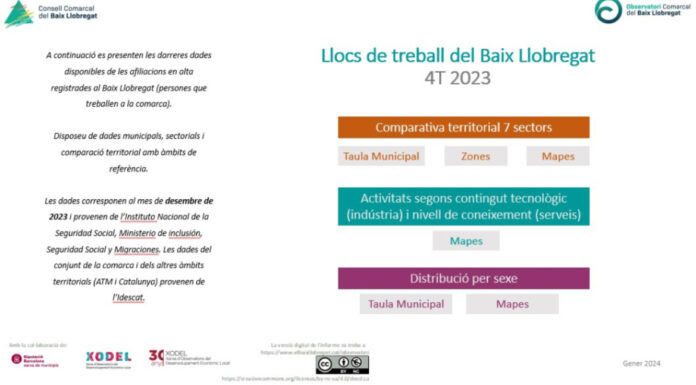 El nombre de dones treballadores només és superior en dos sectors econòmics al Baix Llobregat